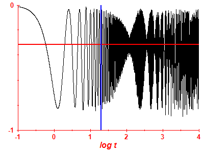 Survival probability log